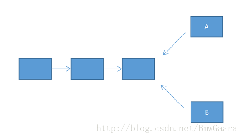 区块链的概念以及用Python的实现方法