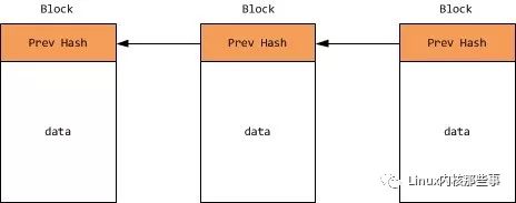 PHP中怎么实现区块链