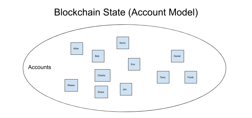 First-class Asset概念是什么