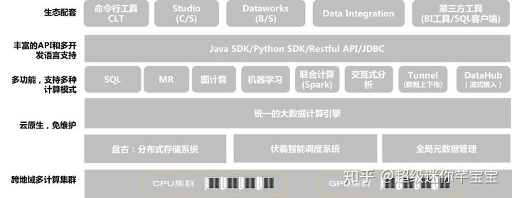 MaxCompute是什么意思