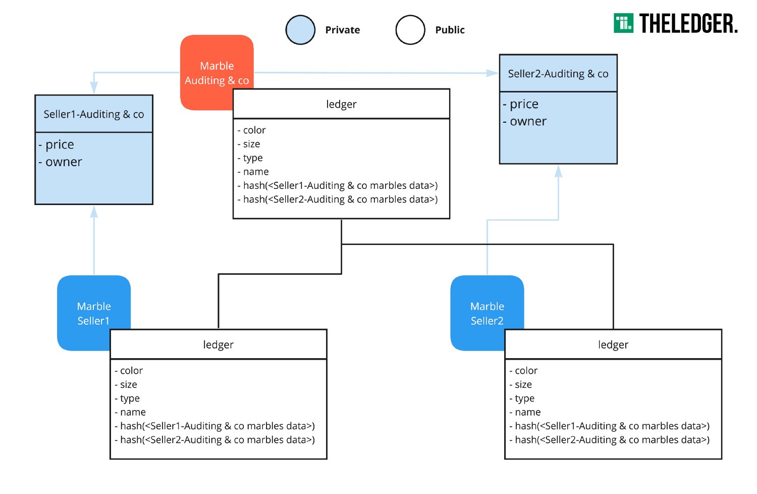 fabric private data是什么