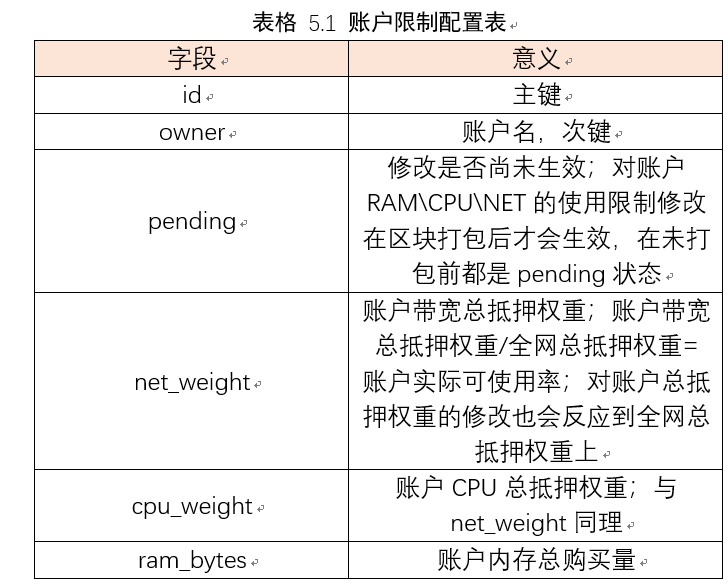 如何分析EOS源码中的与资源管理