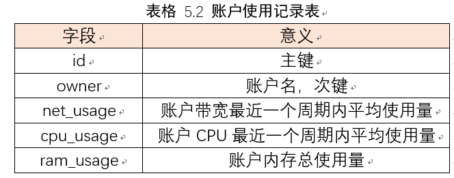 如何分析EOS源码中的与资源管理