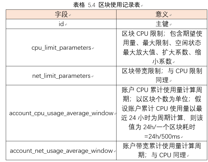 如何分析EOS源码中的与资源管理