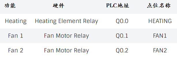 PLC編程梯形圖方法是什么