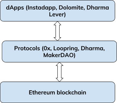 DeFi的相关知识点有哪些