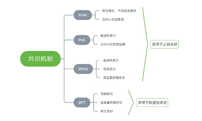 LibraBFT与比原链Bystack BBFT有什么不同