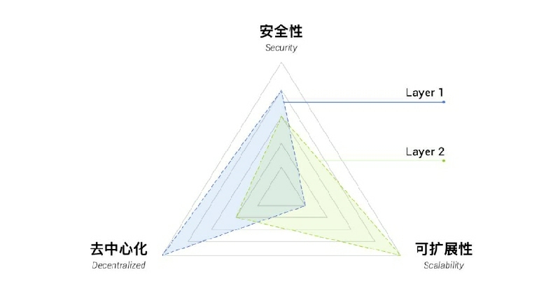 LibraBFT与比原链Bystack BBFT有什么不同