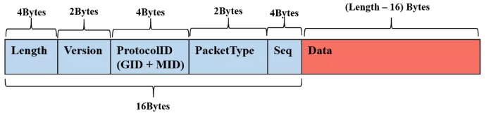 区块链底层平台FISCO BCOS的网络压缩功能是怎样的