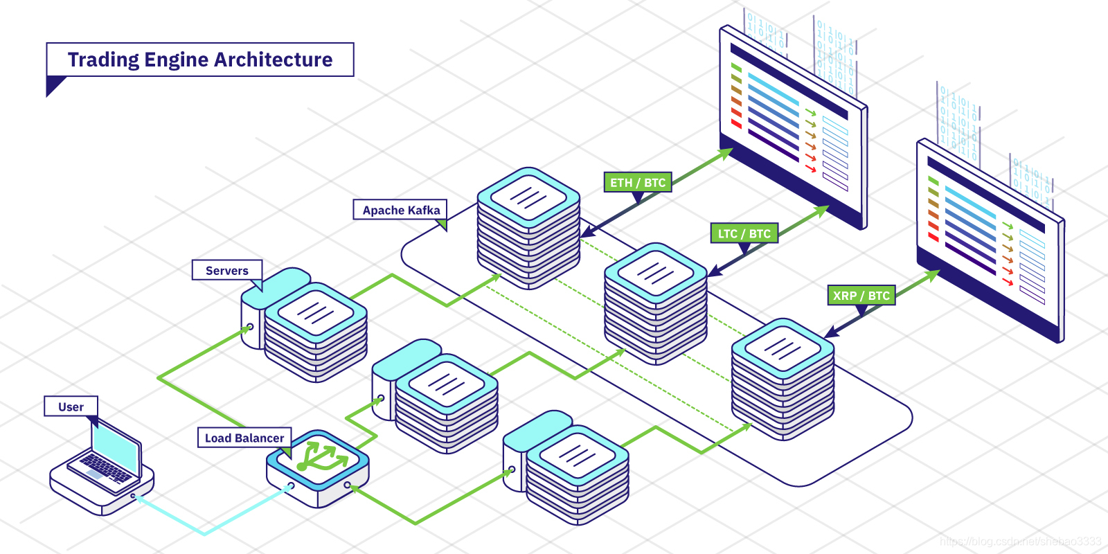 怎么接入Apache Kafka服务器