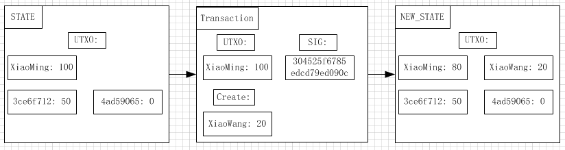 怎么理解区块链