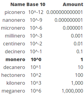 PHP开发包中怎么对接Monero区块链