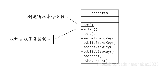 PHP开发包中怎么对接Monero区块链