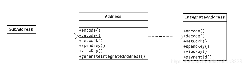 PHP开发包中怎么对接Monero区块链