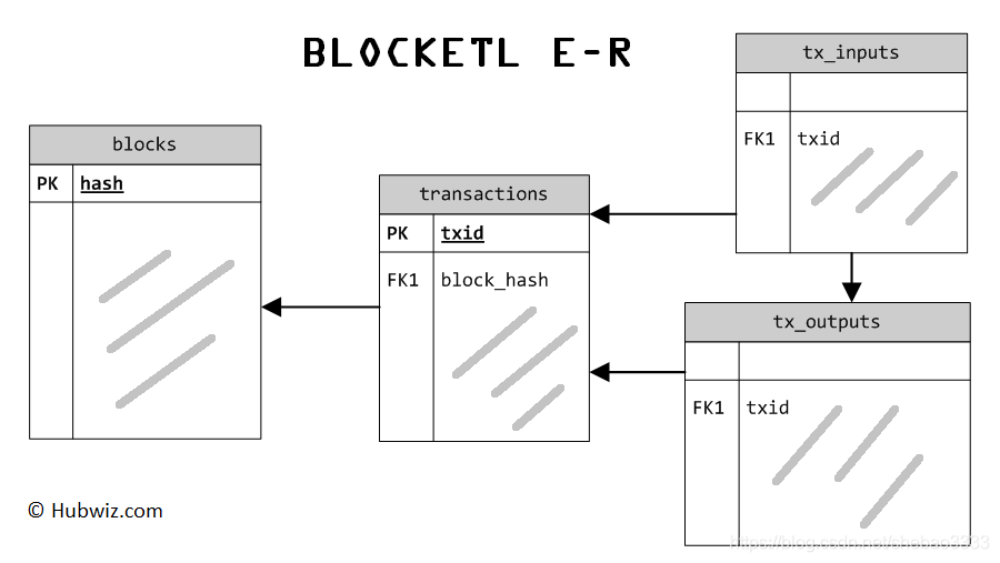 區(qū)塊鏈數(shù)據(jù)分析基礎(chǔ)工具BlockETL怎么用