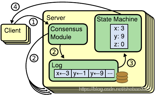 hyperledger fabric中Raft共识插件的示例分析