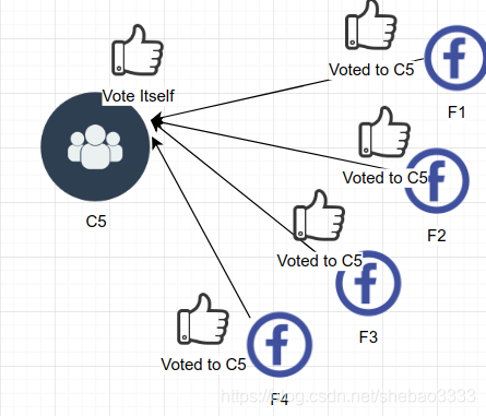 hyperledger fabric中Raft共识插件的示例分析