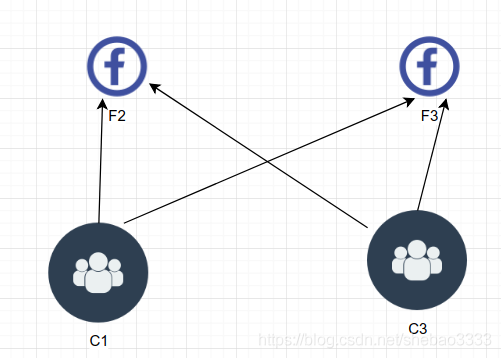 hyperledger fabric中Raft共识插件的示例分析