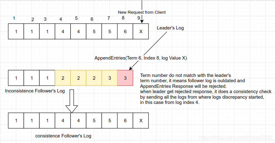 hyperledger fabric中Raft共识插件的示例分析