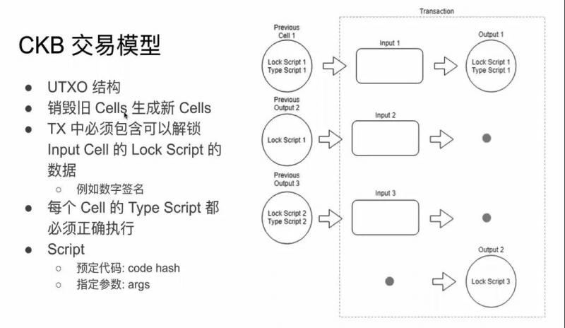 怎么在CKB上实现用户自定义Token