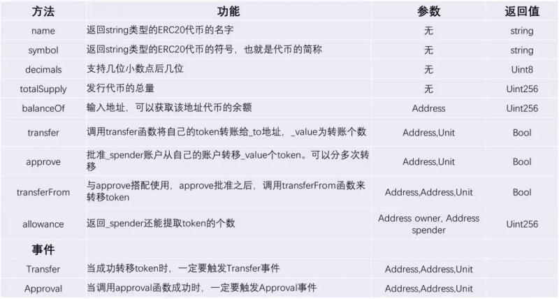 怎么在CKB上实现用户自定义Token