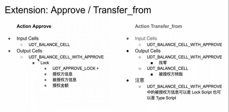 怎么在CKB上实现用户自定义Token