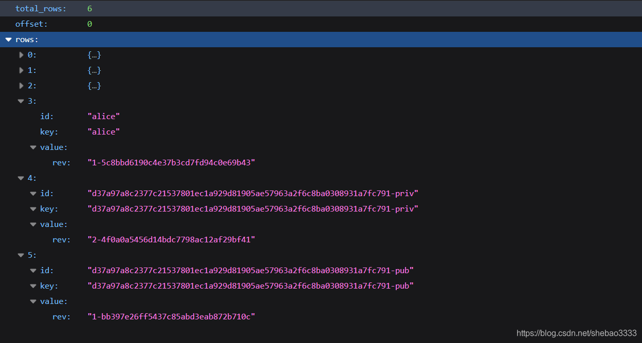 Fabric Node SDK中CouchDB钱包怎么用