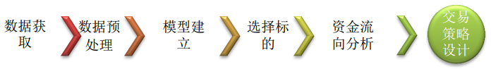 Java怎么实现基于资金主动性流向的交易策略