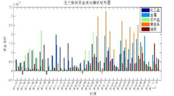 Java怎么实现基于资金主动性流向的交易策略