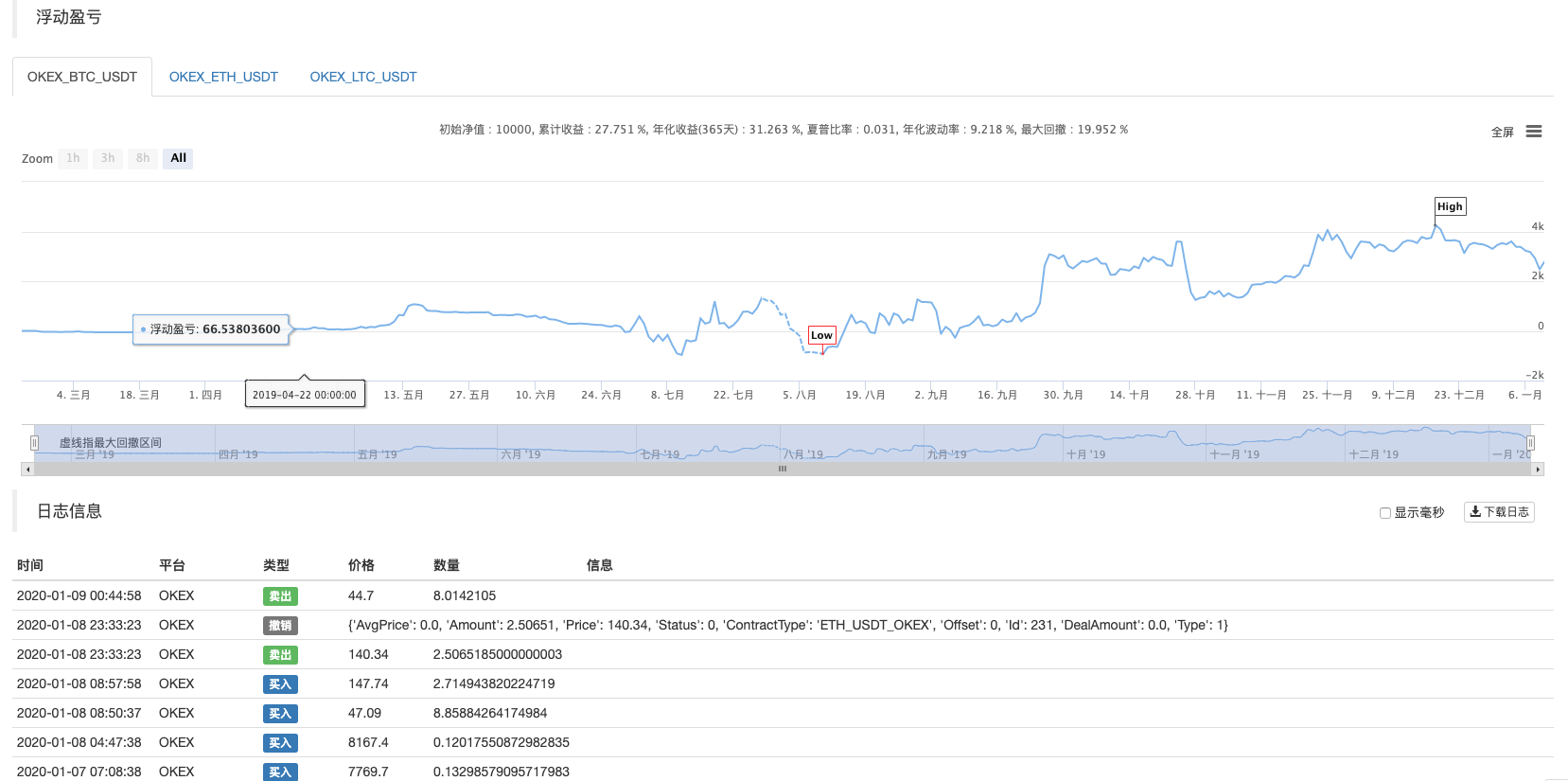 如何把Python单品种策略改造成多品种策略