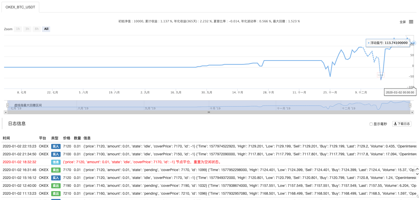 Python中怎么实现一个网格策略