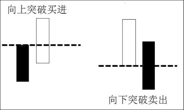 Python中怎么实现一个菲阿里四价策略