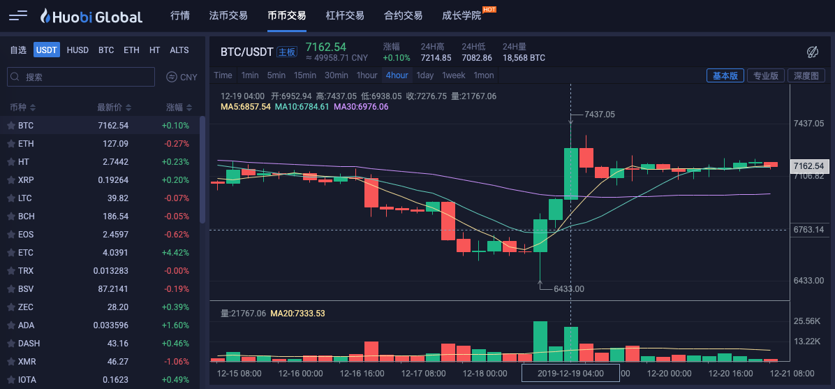 Python中怎么实现一个K线合成函数