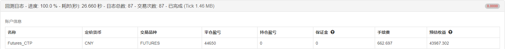 如何使用Python实现Dual Thrust 区间突破策略