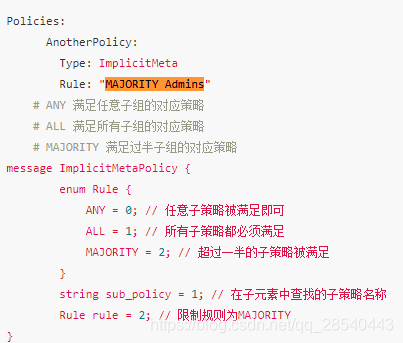 Fabric2.0中first-network生成配置的示例分析