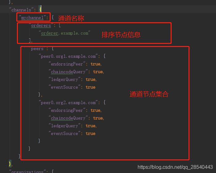 如何使用Fabric2.0 Java SDK实现合约交易