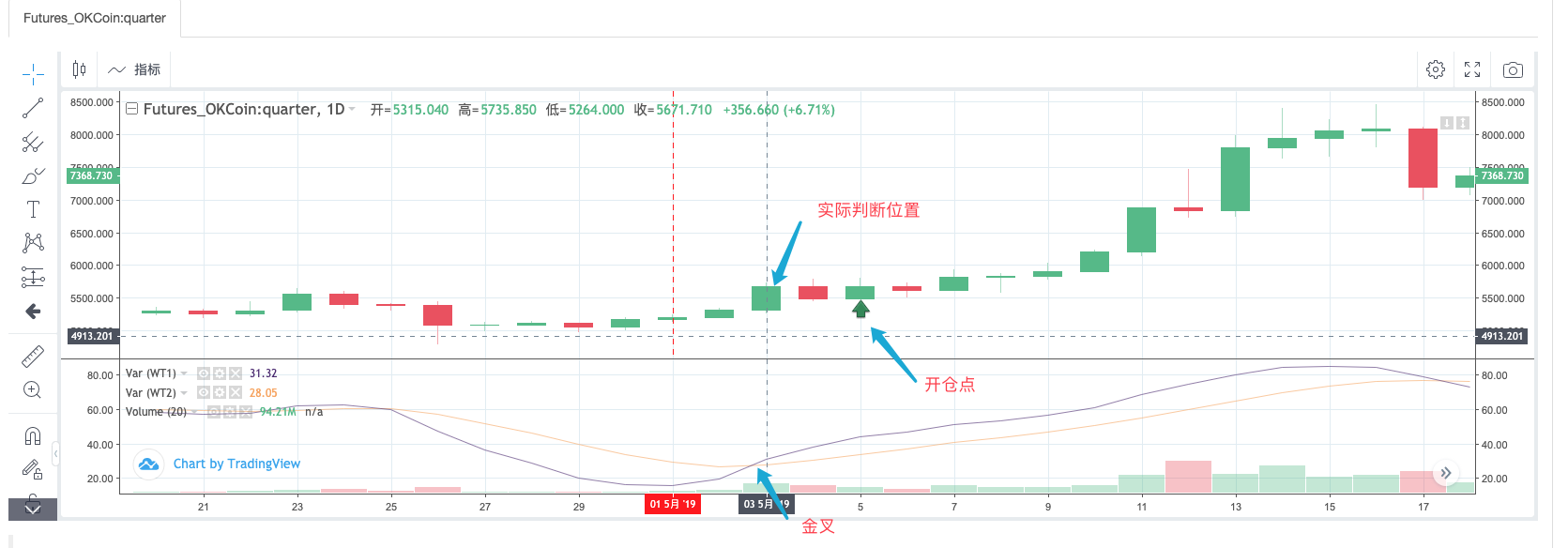 如何移植JavaScript策略