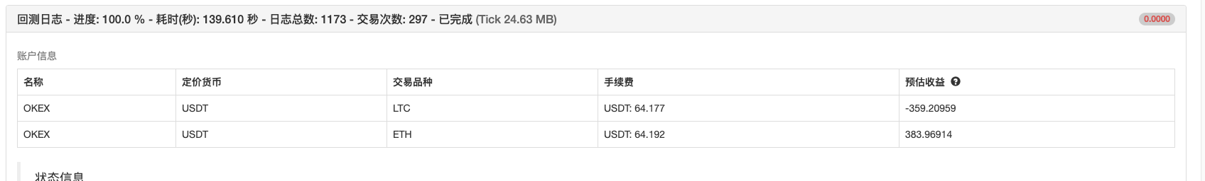 区块链的跨币种对冲策略怎么实现