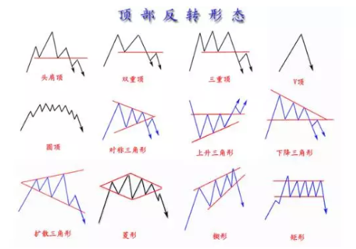 互联网中如何利用回归幅度构建多品种反转策略