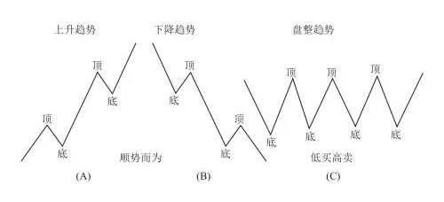 互聯(lián)網(wǎng)中如何利用回歸幅度構(gòu)建多品種反轉(zhuǎn)策略