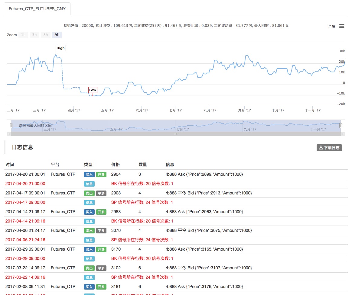 My语言怎么实现SAR量化交易策略