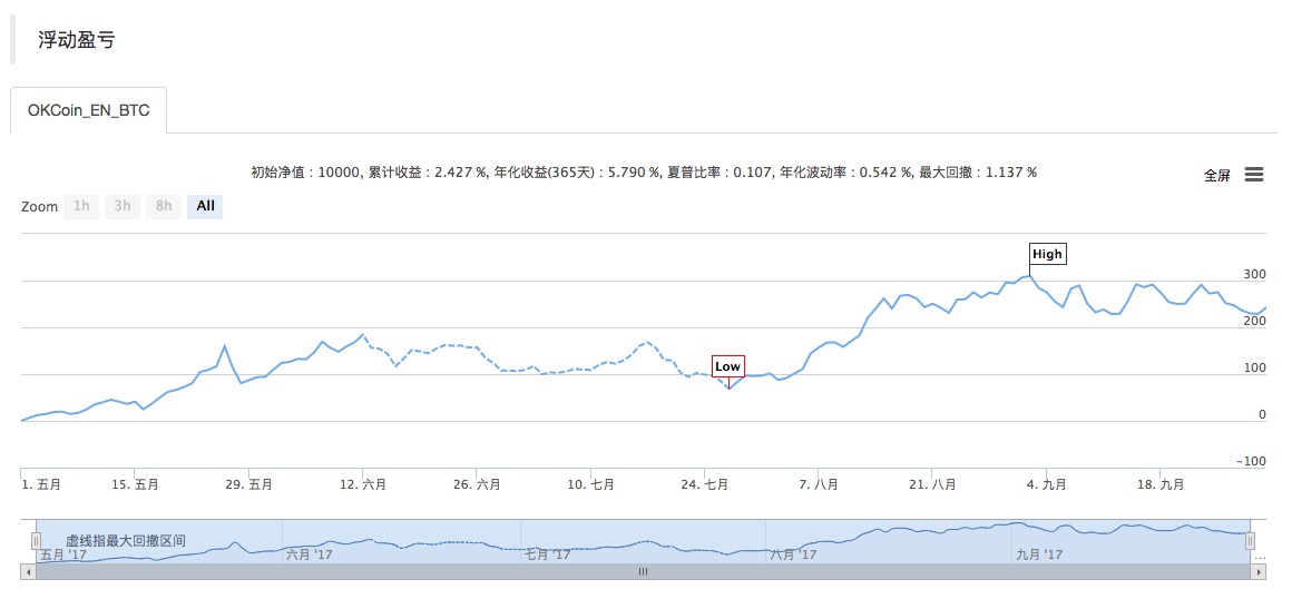 My语言怎么实现CTA交易系统和策略