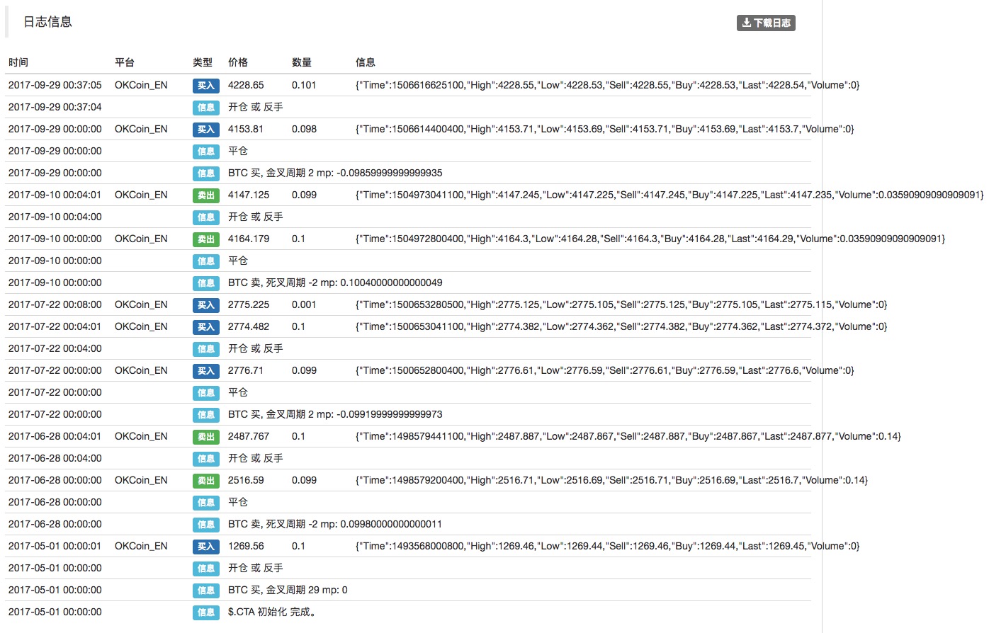 My语言怎么实现CTA交易系统和策略