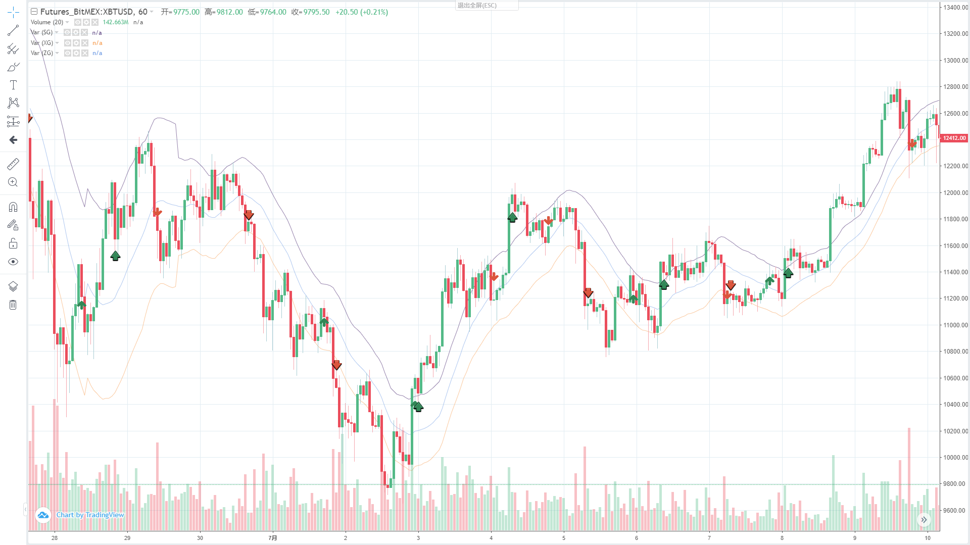 My语言怎么实现金肯特纳策略