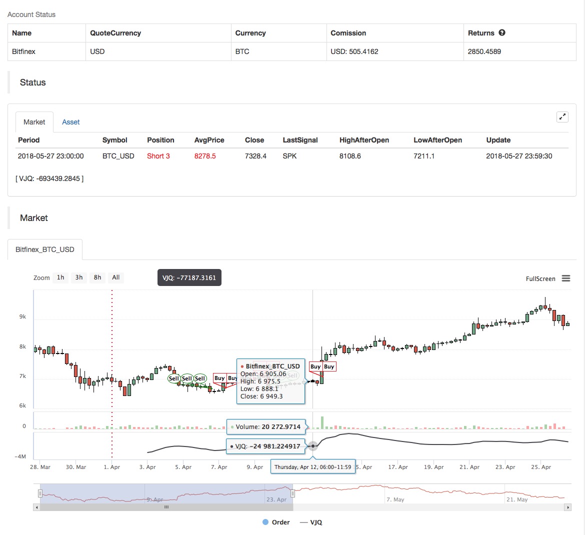 My语言怎么实现成交量指数加权策略