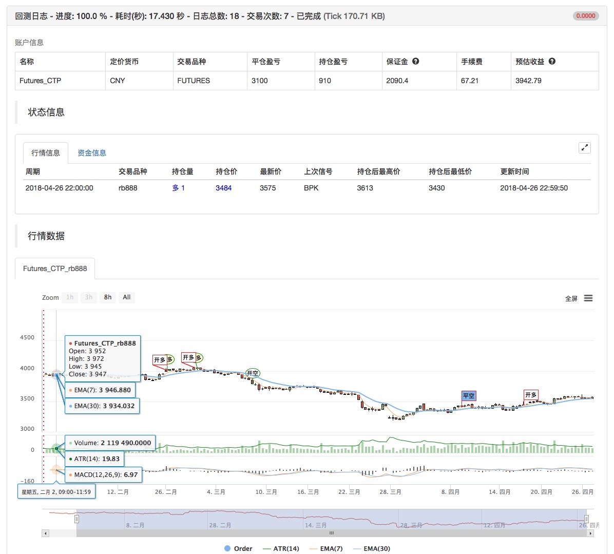 My语言怎么实现相对强弱策略