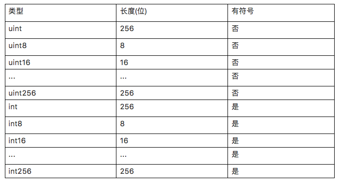 Solidity的基础特性是什么