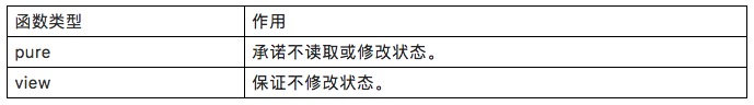 Solidity的高级特性怎么使用