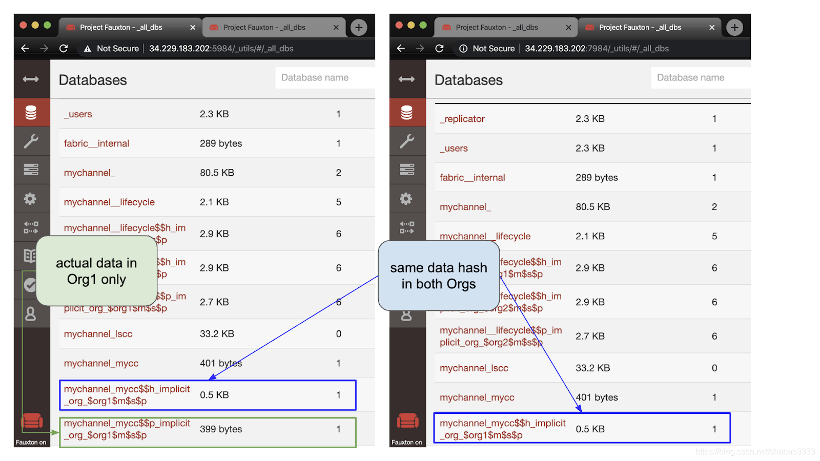 fabric Transient Data与Private Data使用的示例分析