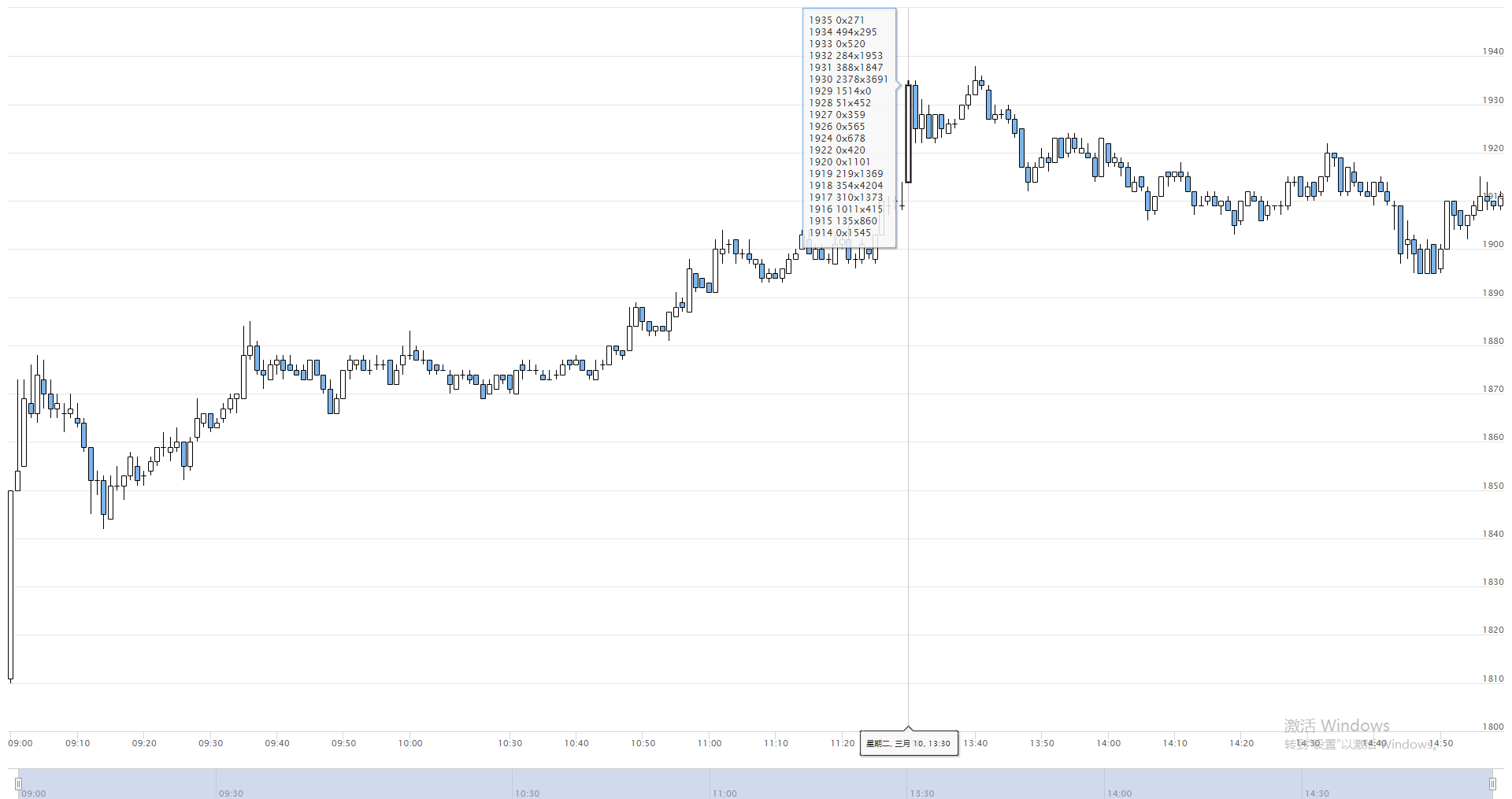 如何進行商品期貨footprint chart分析與實現(xiàn)